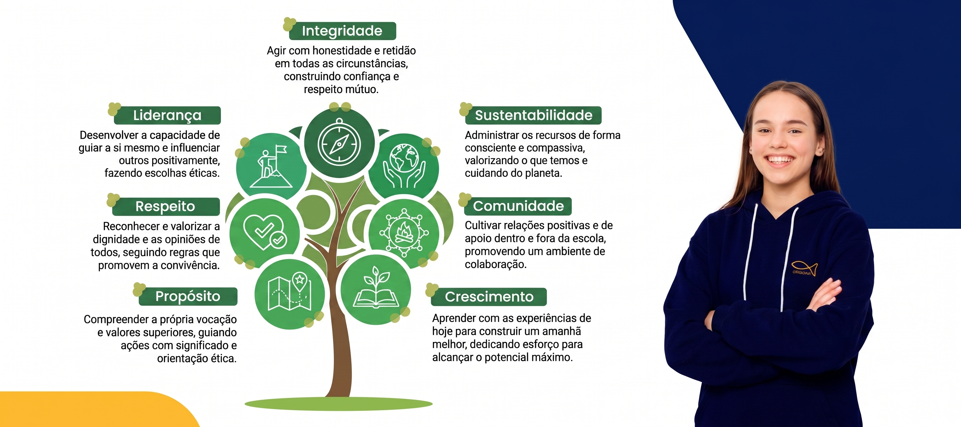 Colégio Cristão Shequiná — Formando Cidadãos Éticos